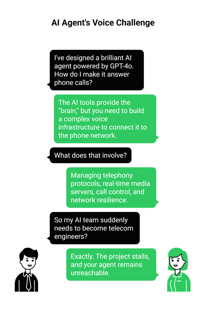 AI Agent's Voice Challenge