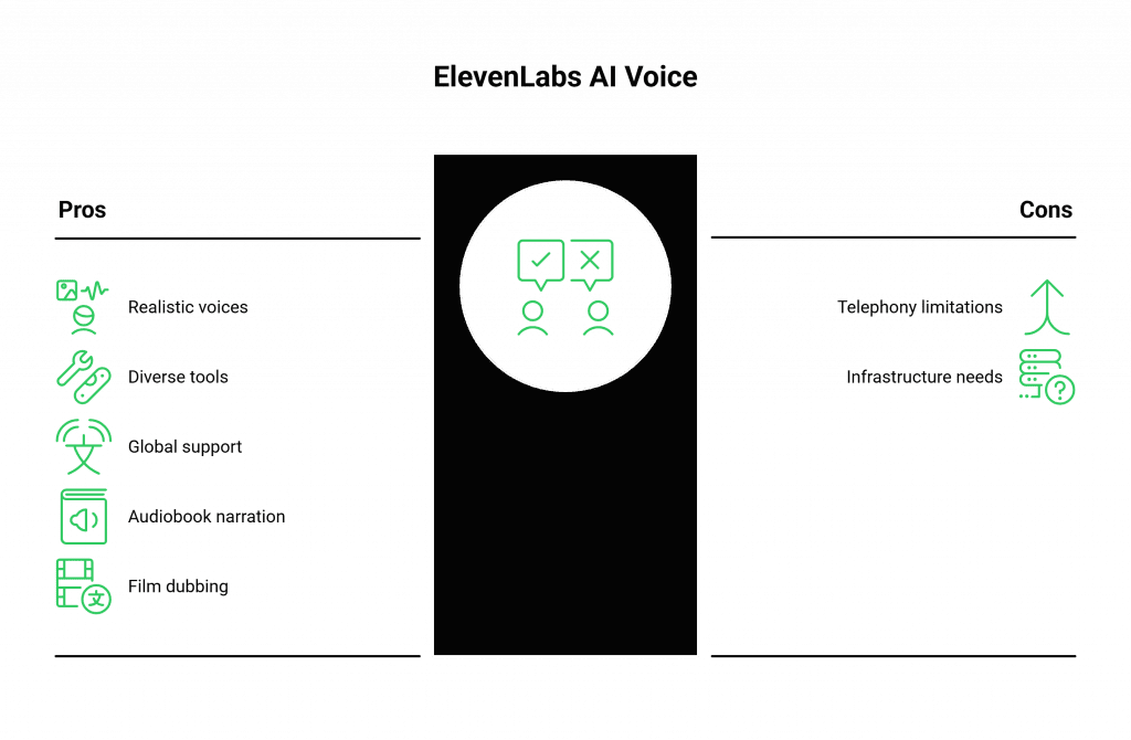 Pros & Cons of ElevenLabs AI Voice 